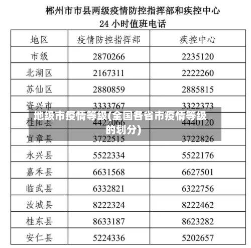 地级市疫情等级(全国各省市疫情等级的划分)-第3张图片