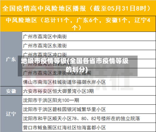 地级市疫情等级(全国各省市疫情等级的划分)-第2张图片