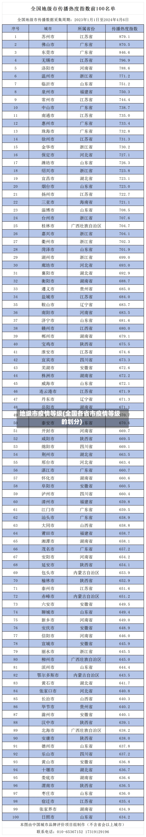 地级市疫情等级(全国各省市疫情等级的划分)-第1张图片