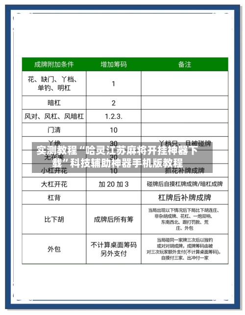 实测教程“哈灵江苏麻将开挂神器下载”科技辅助神器手机版教程-第2张图片