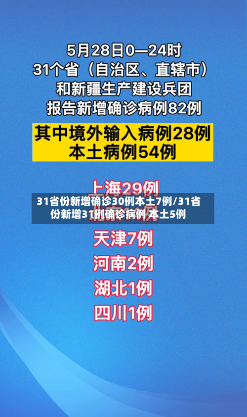 31省份新增确诊30例本土7例/31省份新增31例确诊病例 本土5例-第2张图片