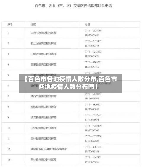 【百色市各地疫情人数分布,百色市各地疫情人数分布图】-第1张图片