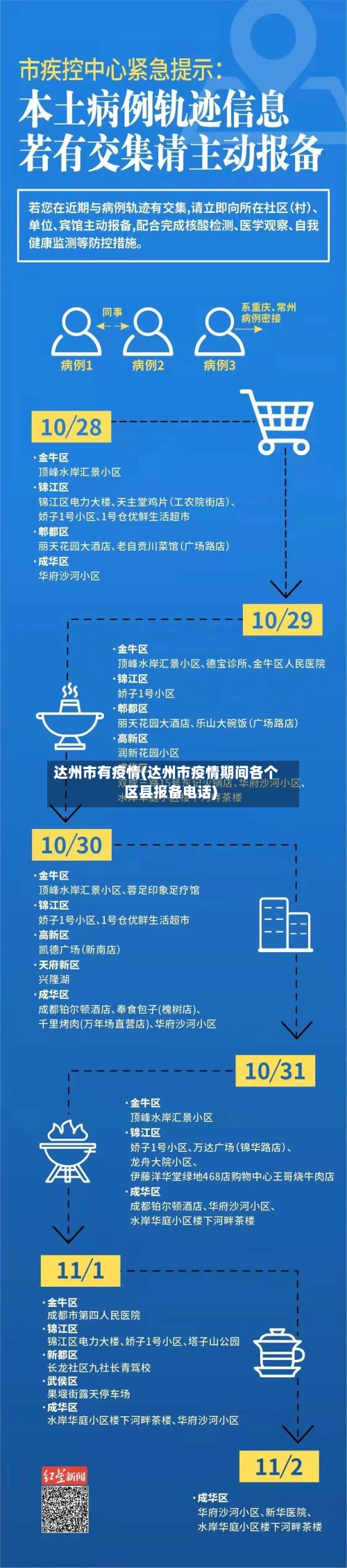 达州市有疫情(达州市疫情期间各个区县报备电话)-第2张图片
