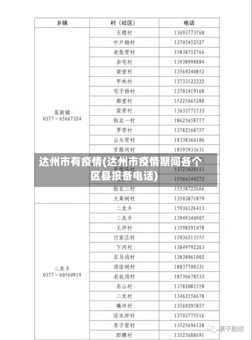 达州市有疫情(达州市疫情期间各个区县报备电话)-第1张图片