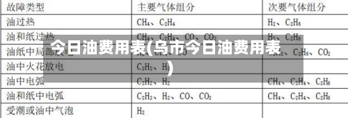 今日油费用表(乌市今日油费用表)-第2张图片