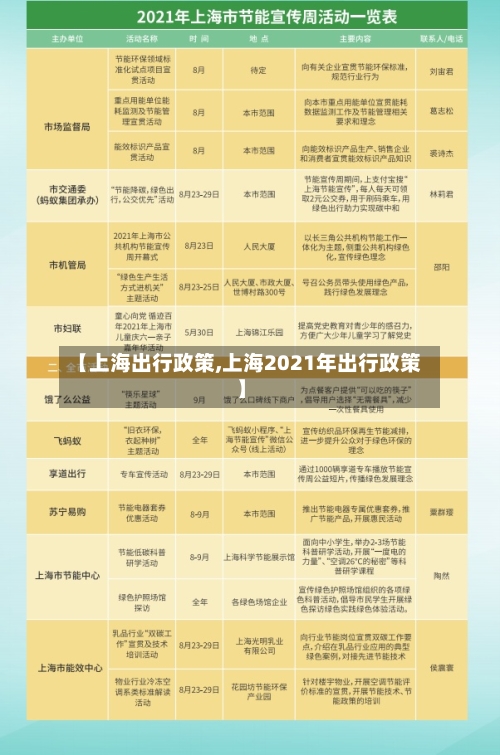【上海出行政策,上海2021年出行政策】-第1张图片