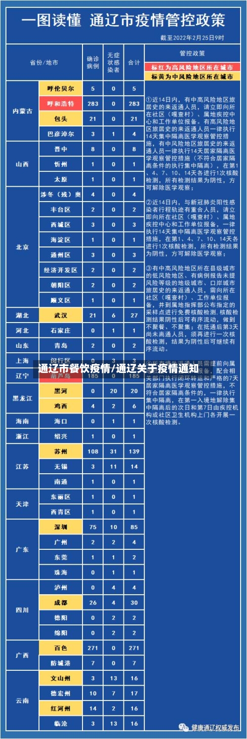通辽市餐饮疫情/通辽关于疫情通知-第1张图片