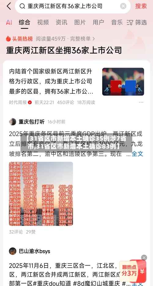 【31省区市新增本土确诊35例涉7省市,31省区市新增本土确诊83例】-第1张图片