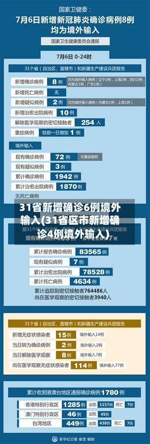 31省新增确诊6例境外输入(31省区市新增确诊4例境外输入)-第2张图片