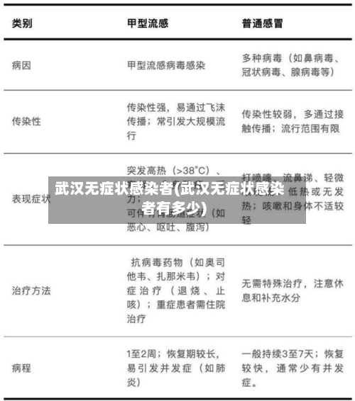 武汉无症状感染者(武汉无症状感染者有多少)-第2张图片