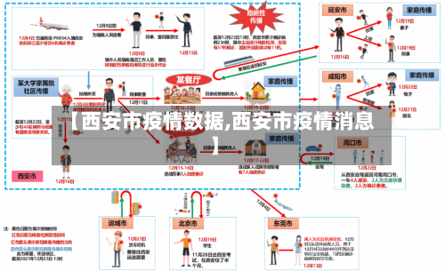 【西安市疫情数据,西安市疫情消息】-第3张图片