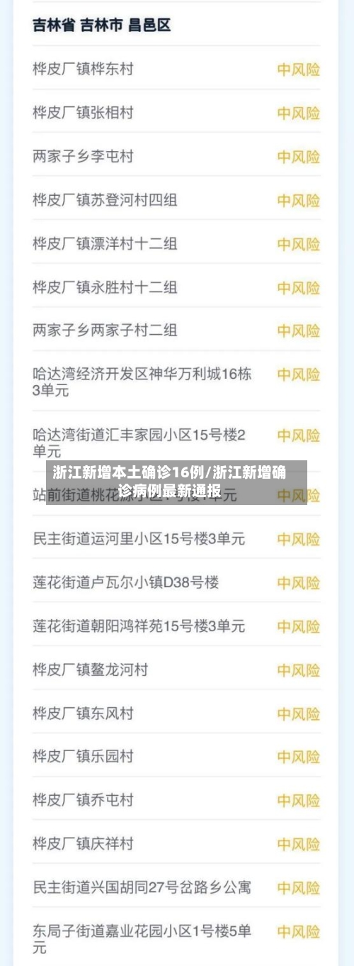 浙江新增本土确诊16例/浙江新增确诊病例最新通报-第1张图片