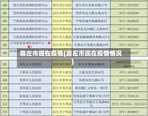 崇左市现在疫情(崇左市现在疫情情况)-第1张图片