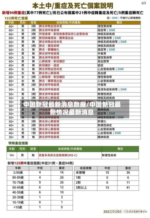 中国新冠最新消息数据/中国新冠最新情况最新消息-第2张图片