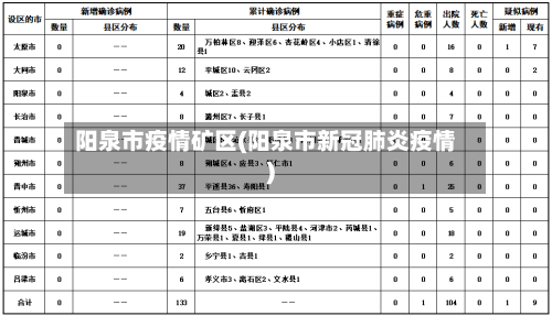 阳泉市疫情矿区(阳泉市新冠肺炎疫情)-第1张图片