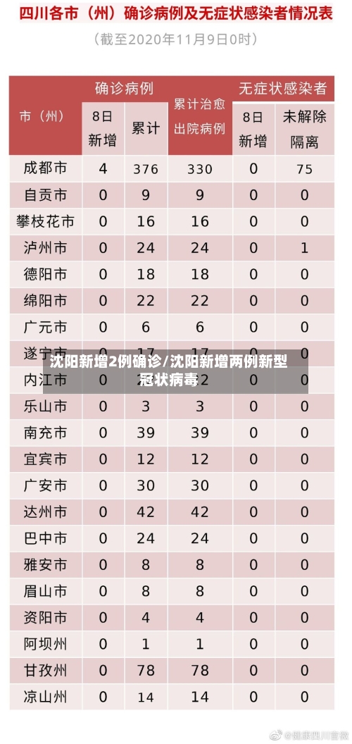 沈阳新增2例确诊/沈阳新增两例新型冠状病毒-第2张图片