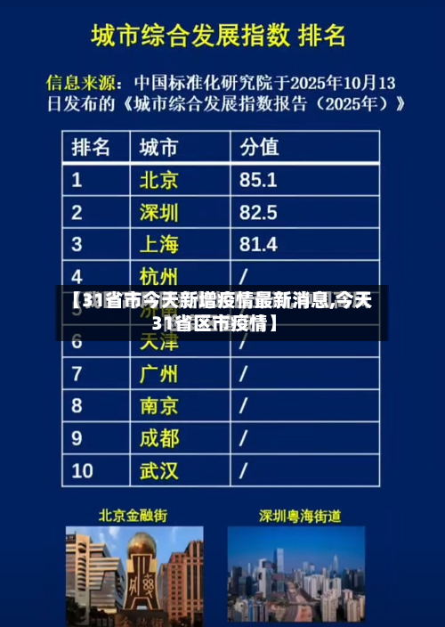 【31省市今天新增疫情最新消息,今天31省区市疫情】-第1张图片