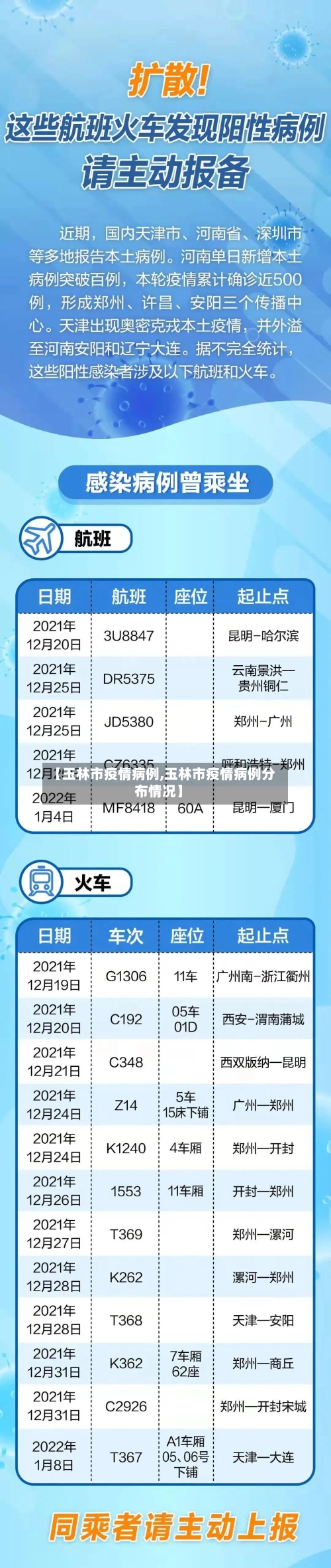 【玉林市疫情病例,玉林市疫情病例分布情况】-第2张图片