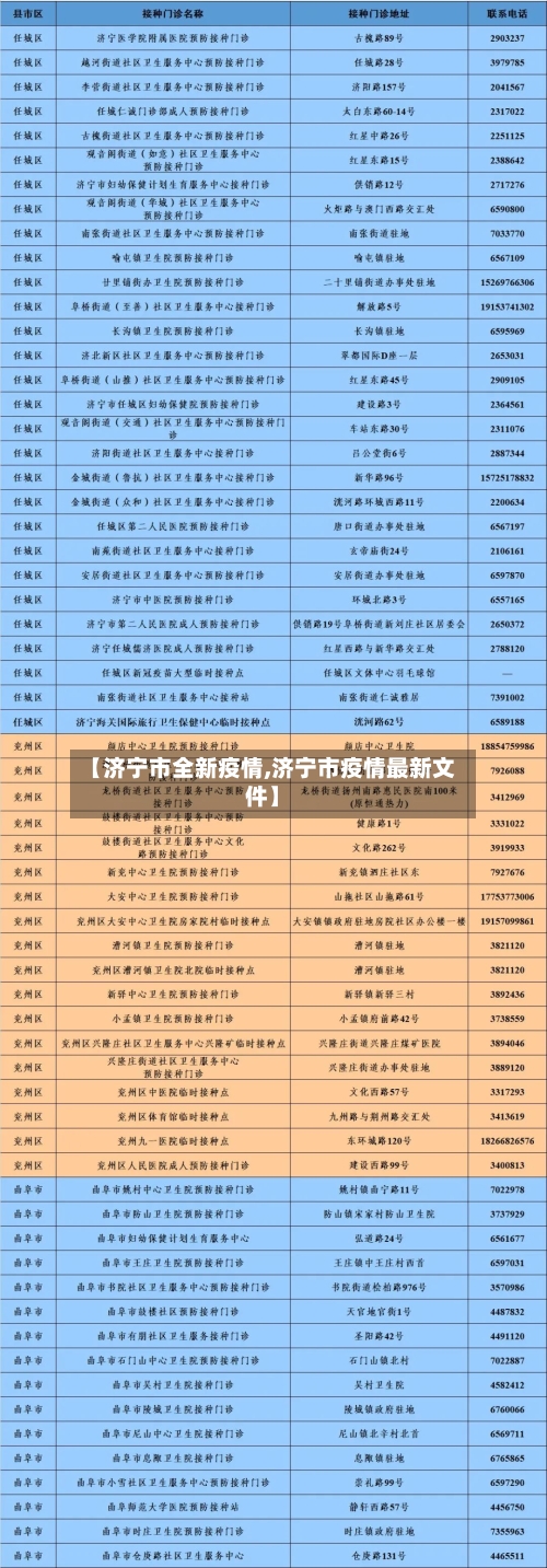【济宁市全新疫情,济宁市疫情最新文件】-第1张图片