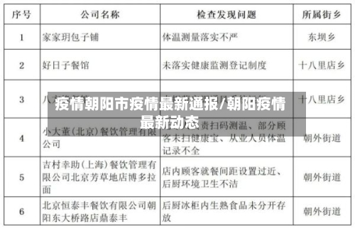 疫情朝阳市疫情最新通报/朝阳疫情最新动态-第1张图片