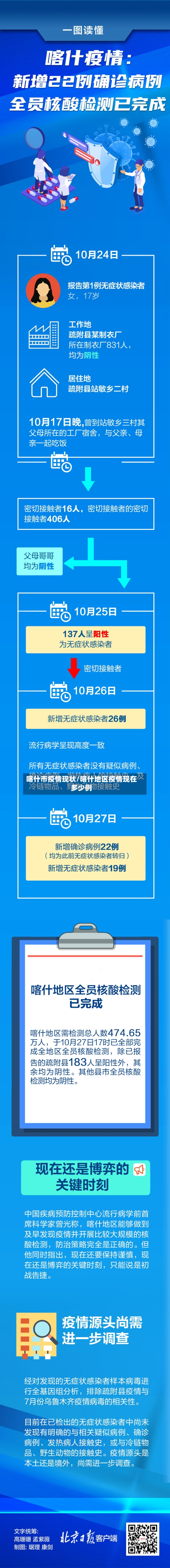 喀什市疫情现状/喀什地区疫情现在多少例-第1张图片