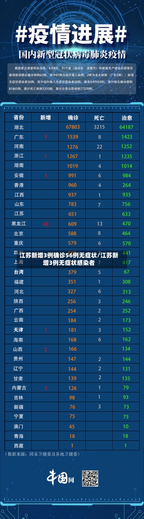 江苏新增3例确诊56例无症状/江苏新增3例无症状感染者-第2张图片