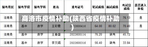 商洛市疫情补助(陕西省疫情补助)-第1张图片