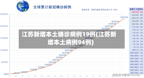 江苏新增本土确诊病例19例(江苏新增本土病例94例)-第2张图片