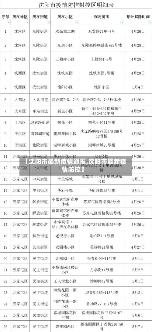 【沈阳市最新疫情通报,沈阳市最新疫情防控】-第1张图片