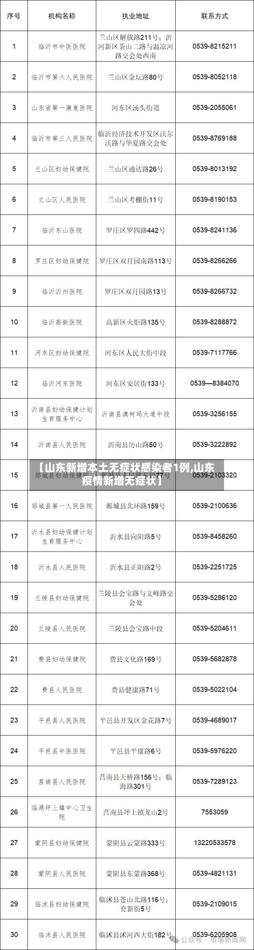 【山东新增本土无症状感染者1例,山东疫情新增无症状】-第3张图片