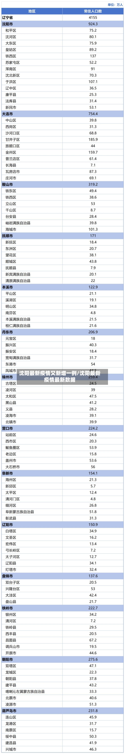 沈阳最新疫情又新增一例/沈阳最新疫情最新数据-第1张图片