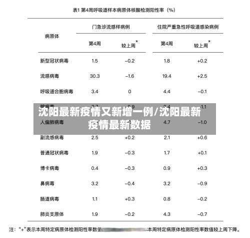 沈阳最新疫情又新增一例/沈阳最新疫情最新数据-第2张图片