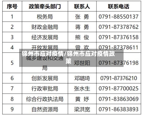 锦州市应对疫情/锦州市应对疫情政策-第2张图片