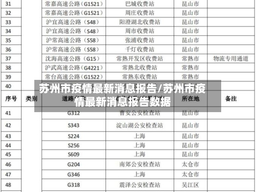 苏州市疫情最新消息报告/苏州市疫情最新消息报告数据-第2张图片