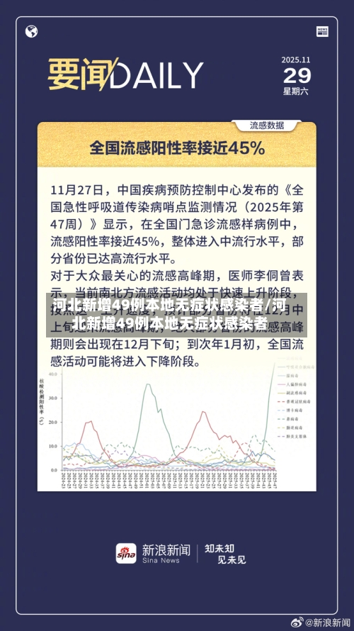 河北新增49例本地无症状感染者/河北新增49例本地无症状感染者-第1张图片