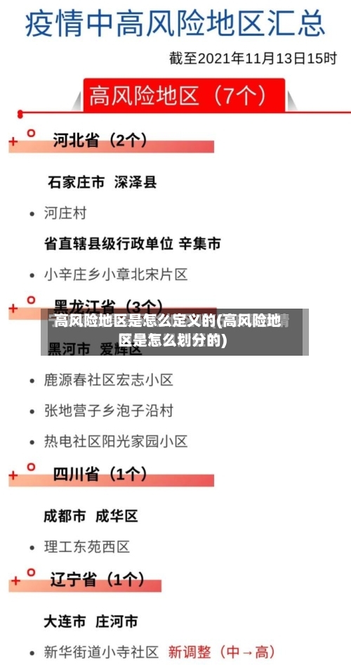 高风险地区是怎么定义的(高风险地区是怎么划分的)-第1张图片