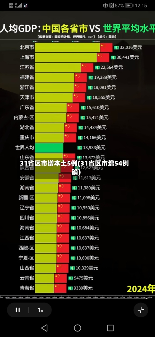 31省区市增本土5例(31省区市增54例确)-第2张图片