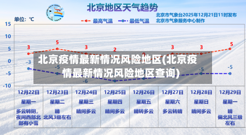 北京疫情最新情况风险地区(北京疫情最新情况风险地区查询)-第2张图片