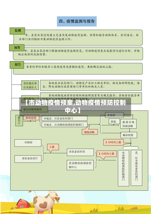 【市动物疫情预案,动物疫情预防控制中心】-第1张图片