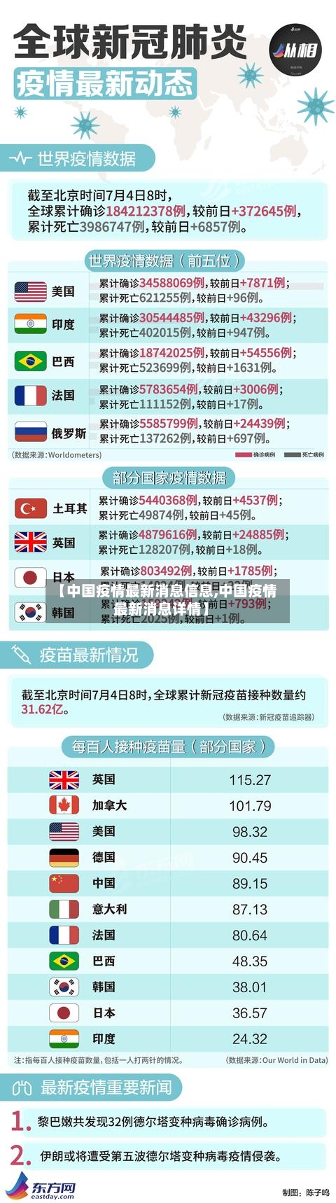 【中国疫情最新消息信息,中国疫情最新消息详情】-第1张图片