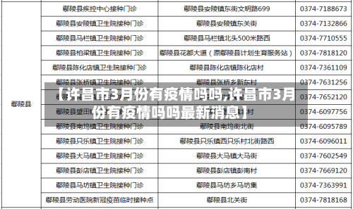 【许昌市3月份有疫情吗吗,许昌市3月份有疫情吗吗最新消息】-第2张图片