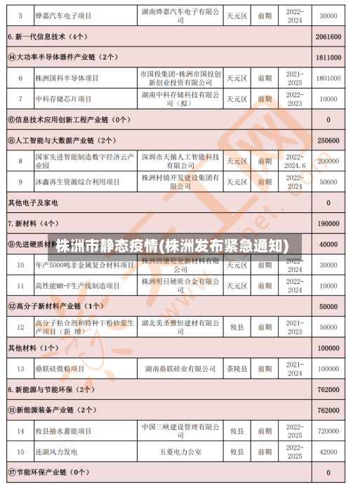 株洲市静态疫情(株洲发布紧急通知)-第1张图片