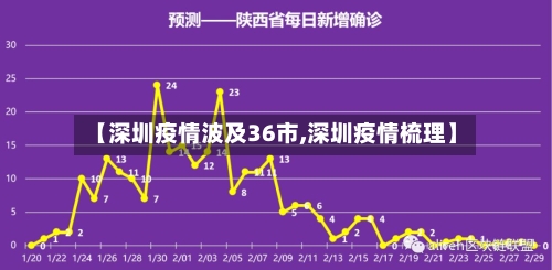 【深圳疫情波及36市,深圳疫情梳理】-第1张图片