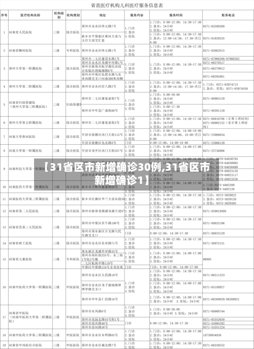 【31省区市新增确诊30例,31省区市新增确诊1】-第2张图片