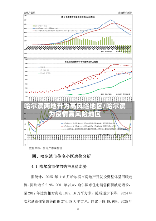 哈尔滨两地升为高风险地区/哈尔滨为疫情高风险地区-第1张图片