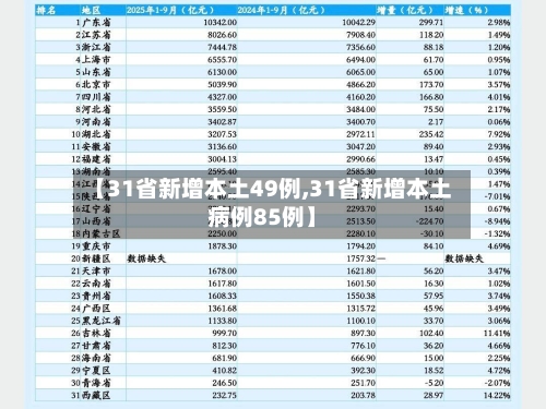【31省新增本土49例,31省新增本土病例85例】-第1张图片