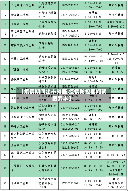 【疫情期间出市就医,疫情防控期间就医要求】-第1张图片