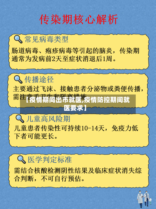 【疫情期间出市就医,疫情防控期间就医要求】-第3张图片