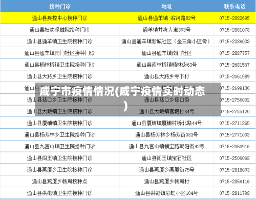 咸宁市疫情情况(咸宁疫情实时动态)-第1张图片
