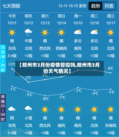 【郑州市3月份疫情管控吗,郑州市3月份天气情况】-第1张图片